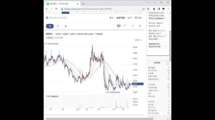 091440텔레필드 주가 전망 및 차트 분석