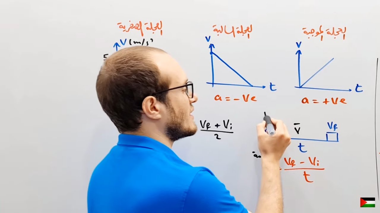 فيزياء (2ث) الفيديو (5) العجلة