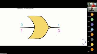 Evening of Python Coding 2023 06 20