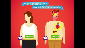 Mengenal Body Mass Index