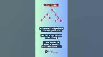 Network Topology-- Tree Topology#NetworkTopology #NetworkingBasic#TreeNetwork #HierarchicalTopology