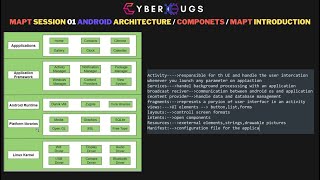 MAPT Session 01 | Mobile Application Pentesting | Android architecture | Intro to MAPT | In English screenshot 1