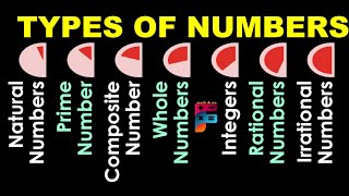 Types of Numbers EXPLAINED Simply Video-05