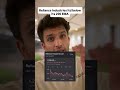 Why reliance industries ltd is below 200DMA #trading #stockmarket #witnwealth #stockmarketcrash