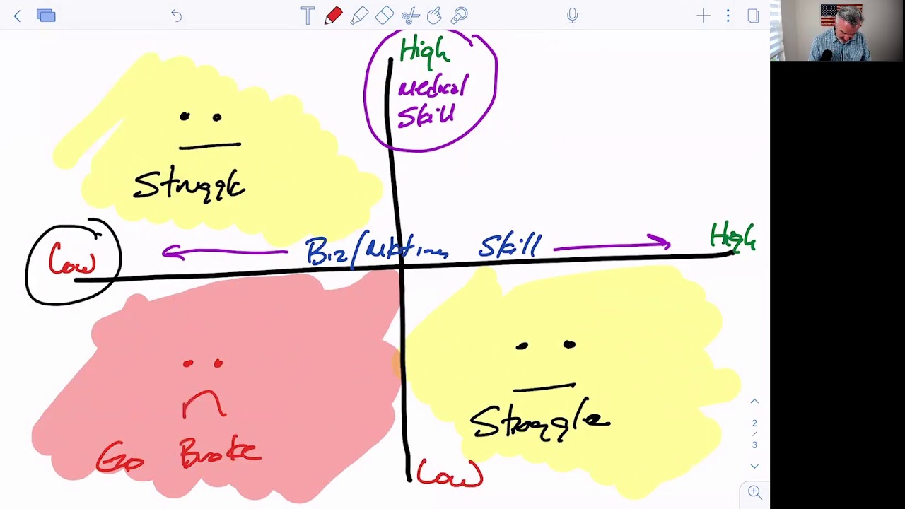 The Cash Based Medical Practice Paradox