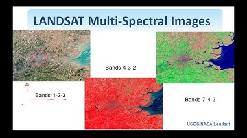 Pseudo Coloring - Fundamentals of Digital Image and Video Processing