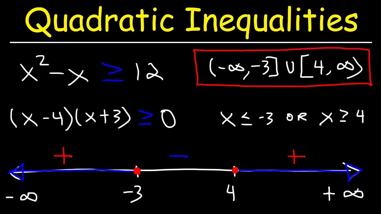 problem solving quadratic inequalities