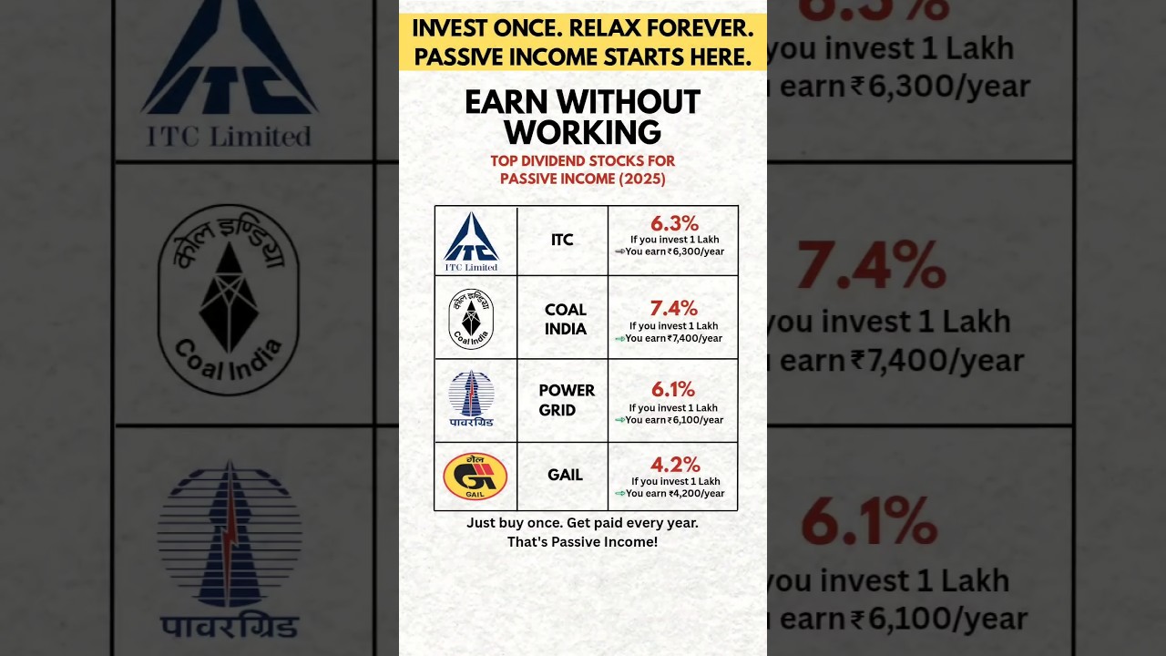 Top Dividend Stocks for Passive Income (2025) 