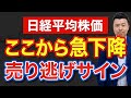 【利下げ消滅】今後のドル円+日本株はこう動きます