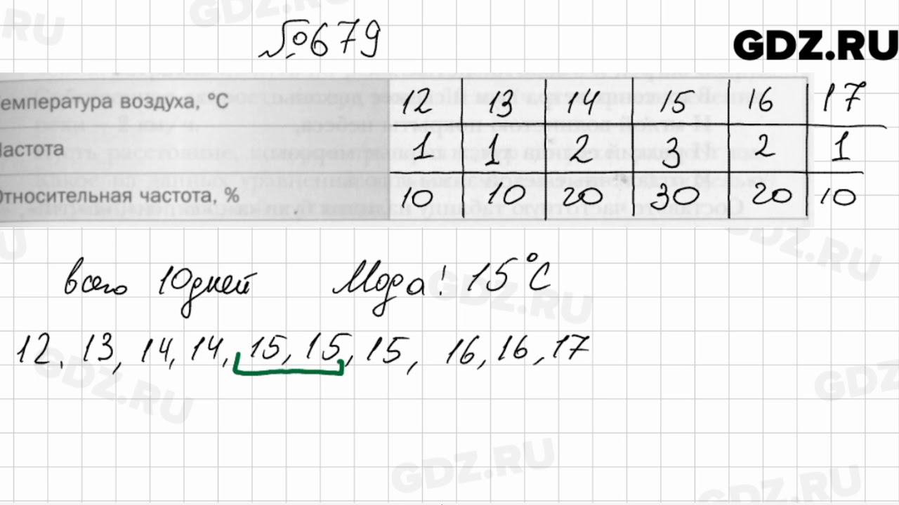 алгебра 9 класс мерзляк номер 6