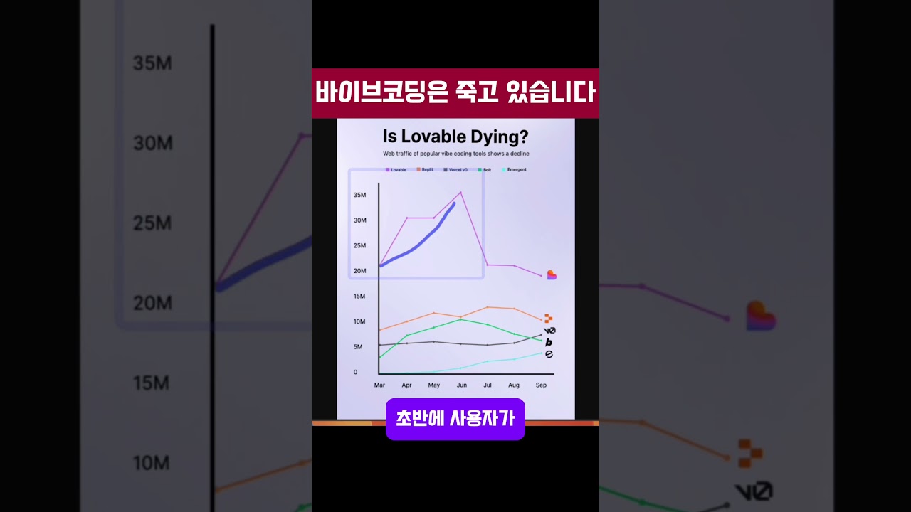 바이브코딩 서비스가 죽고 있는거 여러분도 느끼셨나요?