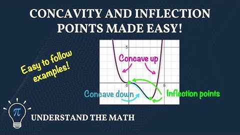 Concavity & Inflection Points Explained | Step-by-Step Examples
