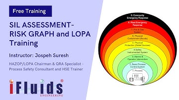 SIL ASSESSMENT RISK GRAPH and LOPA - iFluids Training Video