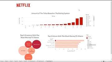 Tableau Dashboard Presentation | Netflix Movies and TV Shows Data