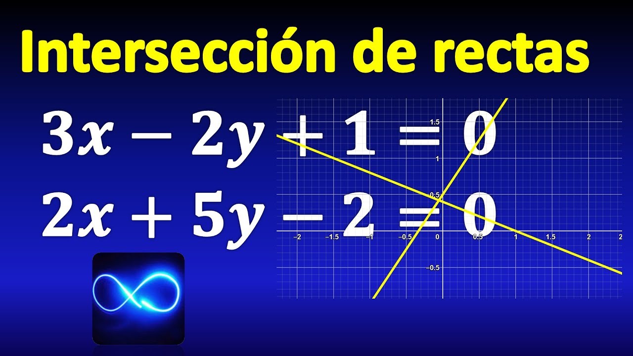 Calculate coordinates of the intersection point of the lines - YouTube