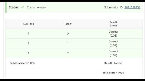 Split and ADD codechef solution
