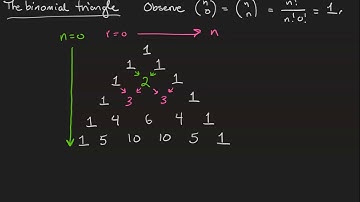Binomial coefficients