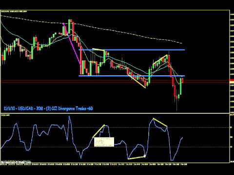 Urban forex divergence