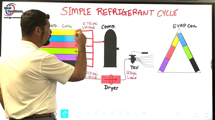 How to check or better understand superheat and subcool