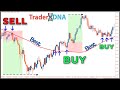  best moving average sma setting and trading strategy in forex  stock market must know