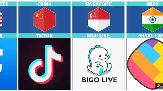 Top Social Media From Different Countries