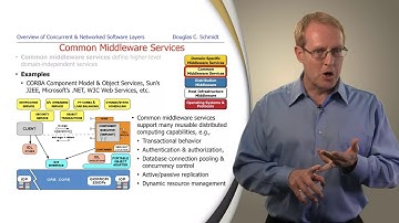 Concurrent and Networked Software Layers (Part 1)