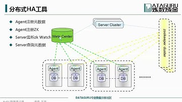 老男孩MySQL DBA 运维课程全套