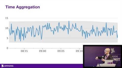 Homin Lee - Algorithmic Alerting with Datadog