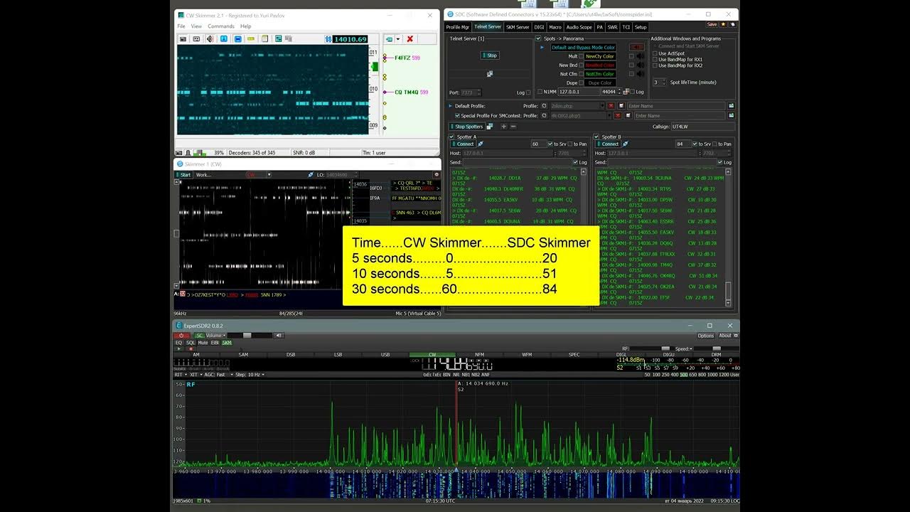 SDC Skimmer vs CW Skimmer YouTube