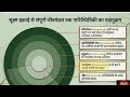 🔥 पर्यावरण (Environment) Complete Revision for All Competitive Exams | Most Important PYQs Based!