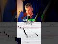 Bitcoin Tweezer Bottoms: Is 59K the New Floor?