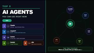 Top 5 AI Agents You Can Use Right Now (2026)