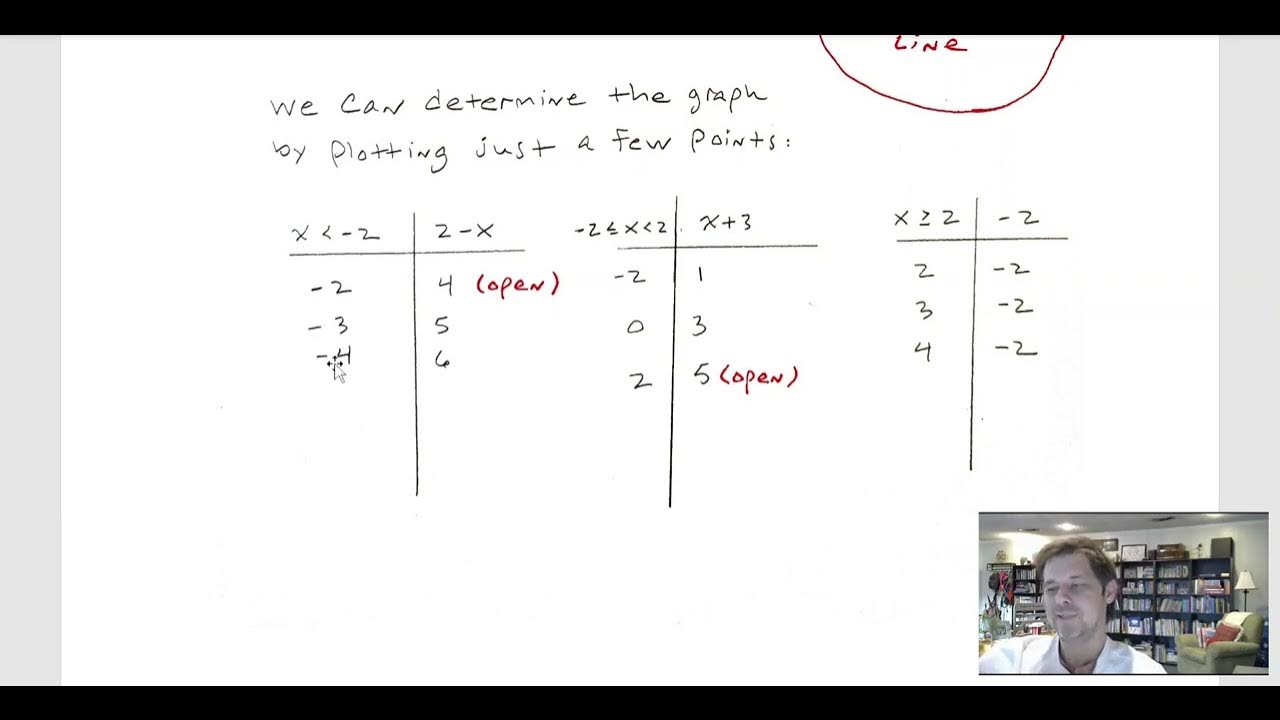 how to graph a piecewise function - YouTube