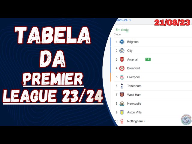 Premier League 23/24: jogos e resultados da 11ª rodada - Premier