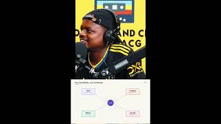 The AI Hit: How Rea Gopane Engineered a Viral Amapiano Track. #southafrica #ai #amapiano #aimusic
