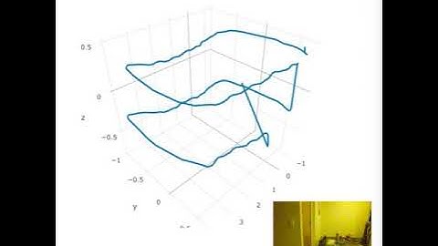 Ryze Tello odometry data visualization