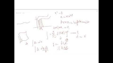 Vector and tensor analysis lecture # 4