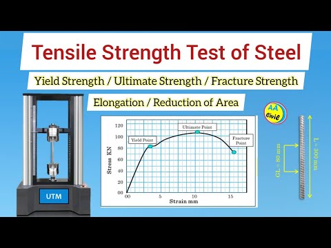   Tensile Strength Test Of Steel Yield Strength Ultimate Strength All About Civil Engineer