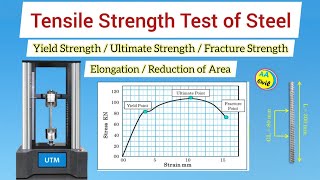 Tensile Strength Test of Steel | Yield Strength | Ultimate Strength | All About Civil Engineer