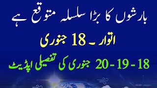 Stan Weather Update Rain & Snowfall Forecast 1823 January Imd Alert