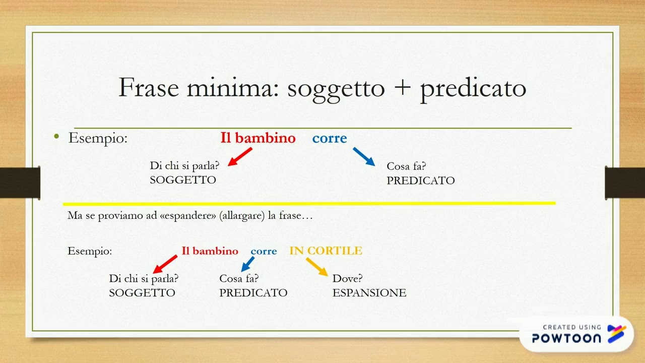 il complemento oggetto YouTube il complemento oggetto YouTube