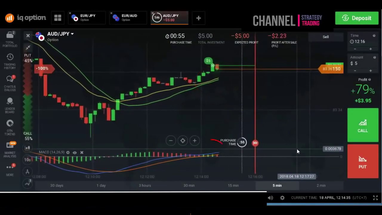 free binary options signals providers