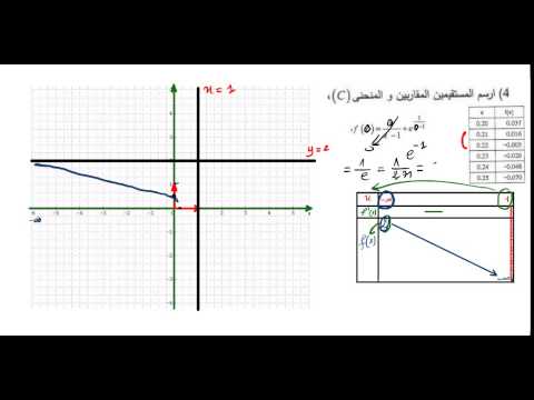 دالة أسية شاملة باك 2013 شعبة ع تجربية