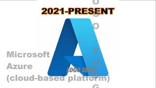 Logo history #128 | Gravis | iCloud | Microsoft Azure | Time | Sports Illustrated | Travelers