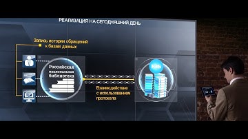 We create interactive multimedia presentations. Showreel 2015.