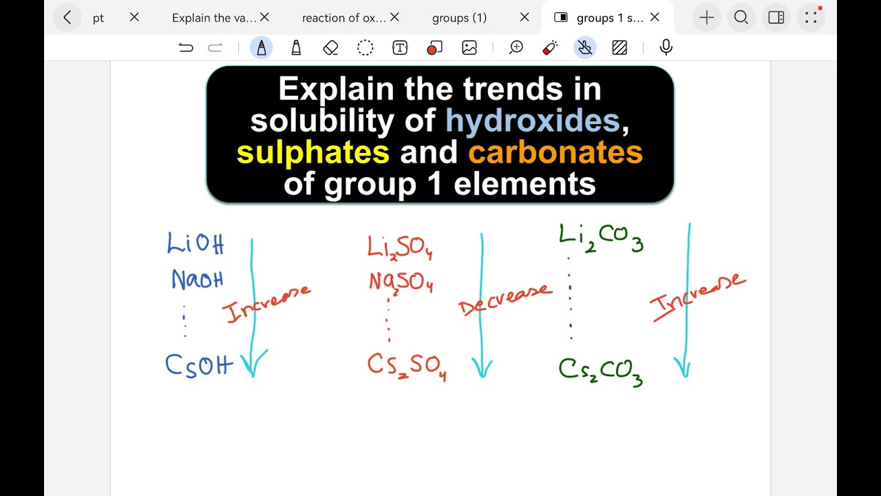 Solubilities of Group 1 elements Hydroxides , Sulphates and Carbonates ...