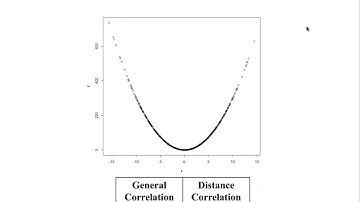 Kong Wenjun - Variable Screening via Distance Correlation and Complete Least Squares
