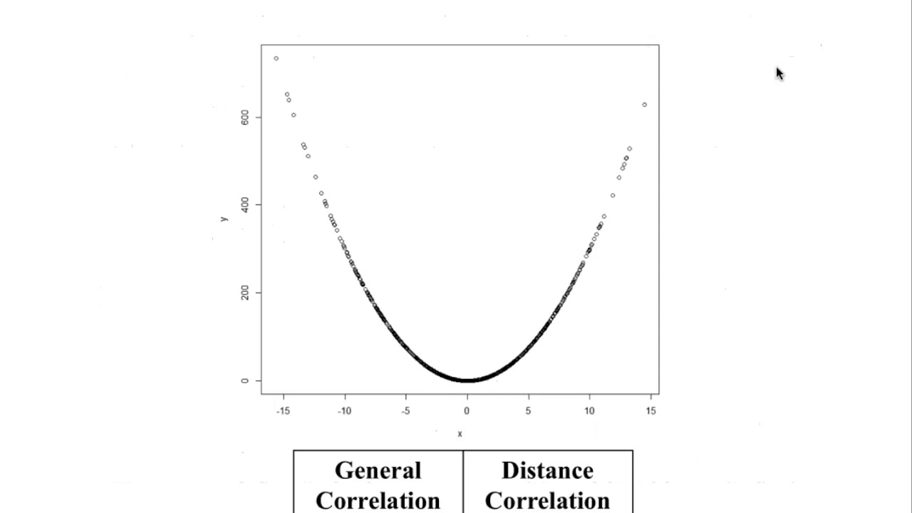 Kong Wenjun - Variable Screening via Distance Correlation and Complete ...