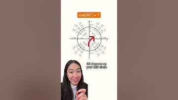 The Unit Circle Approach to Trigonometry #shorts