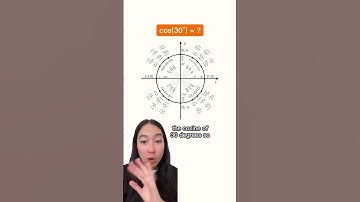 The Unit Circle Approach to Trigonometry #shorts
